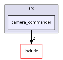 camera_commander