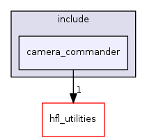 camera_commander