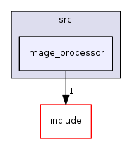 image_processor