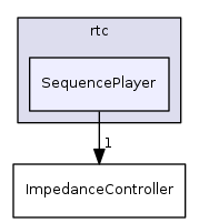 SequencePlayer
