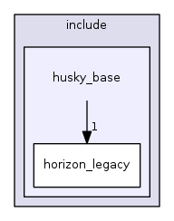 husky_base