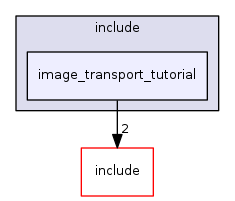 image_transport_tutorial