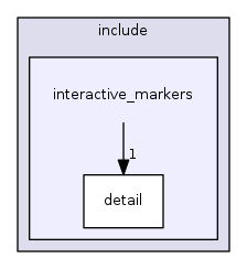 interactive_markers