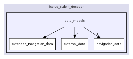 data_models