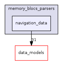 navigation_data