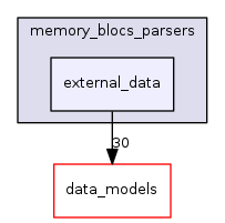 external_data