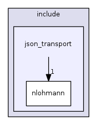 json_transport