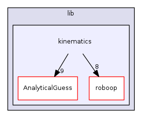 kinematics