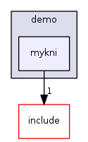 mykni