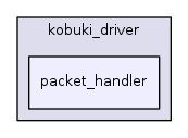 packet_handler