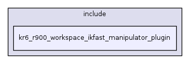kr6_r900_workspace_ikfast_manipulator_plugin