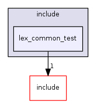 lex_common_test