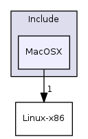 MacOSX