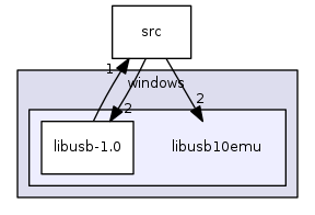 libusb10emu