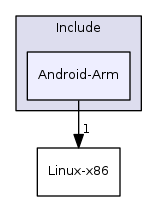 Android-Arm