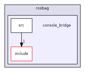 console_bridge