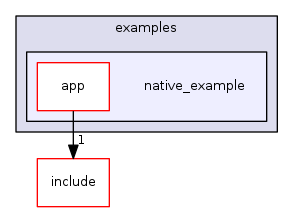 native_example