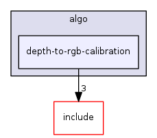depth-to-rgb-calibration