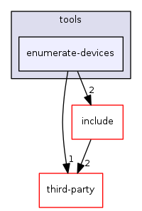 enumerate-devices