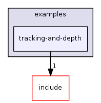 tracking-and-depth