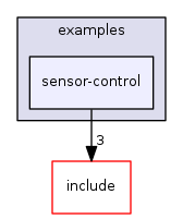 sensor-control