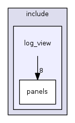 log_view