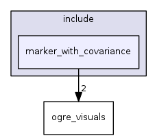 marker_with_covariance
