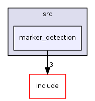 marker_detection
