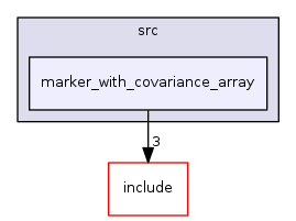 marker_with_covariance_array