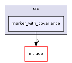 marker_with_covariance