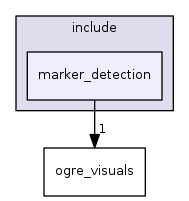 marker_detection
