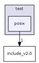 posix