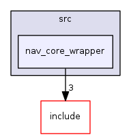nav_core_wrapper
