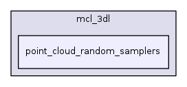 point_cloud_random_samplers