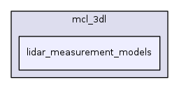 lidar_measurement_models