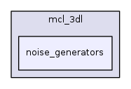 noise_generators