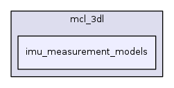 imu_measurement_models