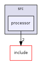 processor