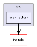 relay_factory