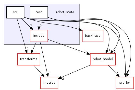 robot_state