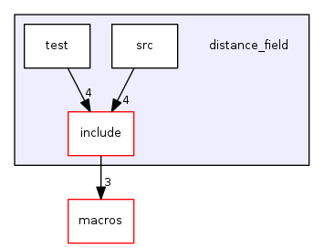 distance_field