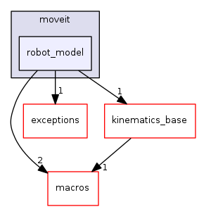 robot_model