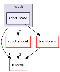 robot_state