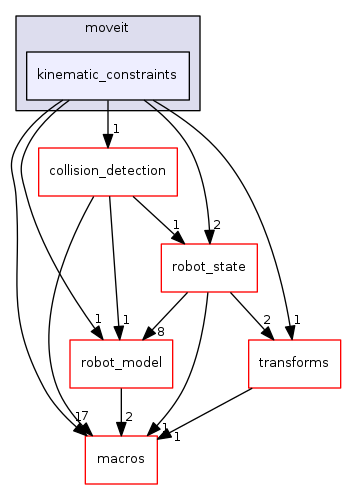 kinematic_constraints