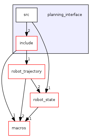 planning_interface