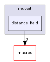 distance_field