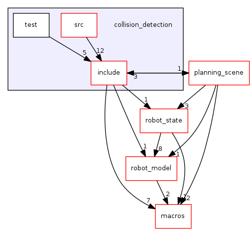 collision_detection