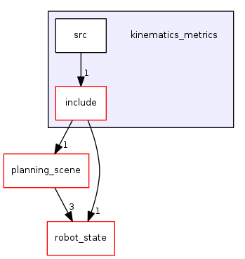 kinematics_metrics