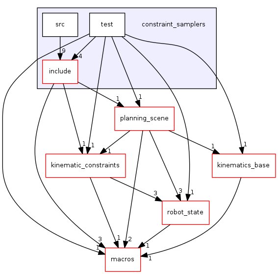 constraint_samplers