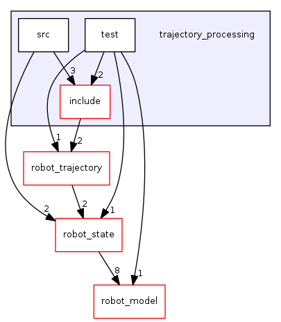 trajectory_processing